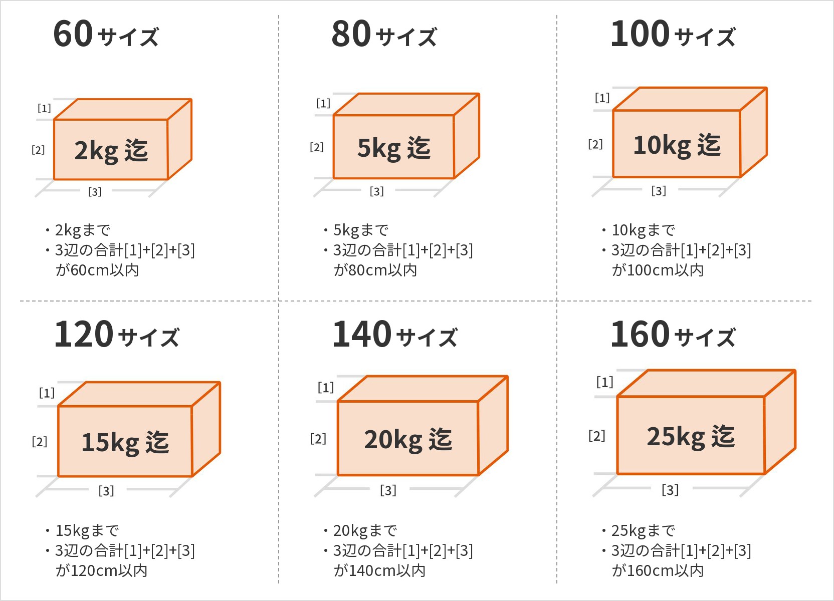 翌日便