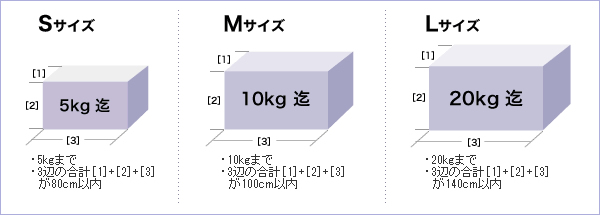 混載便 荷物サイズの目安