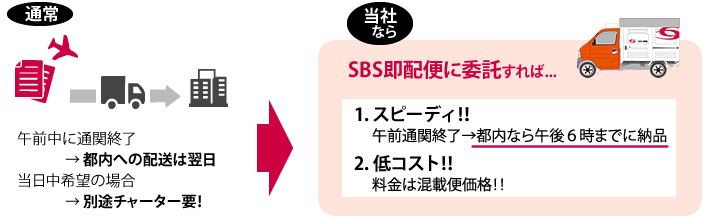 物流事例：国際荷物の当日配送