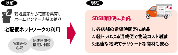 物流事例：花苗の配送、デリケートな商材もお任せください