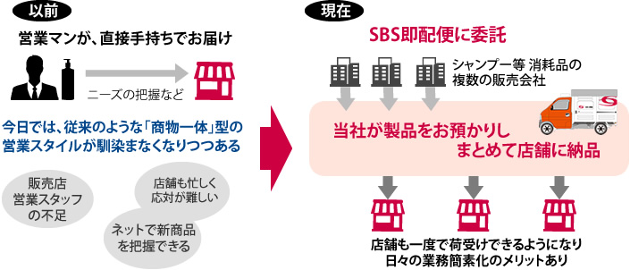 物流事例：理美容店への消耗品配送