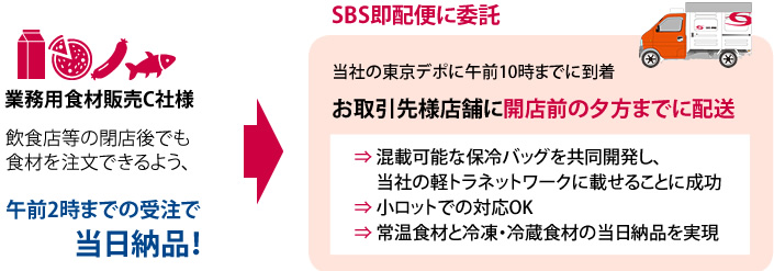 物流事例：飲食店の食材定期配送