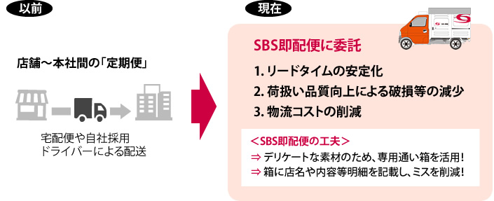 物流事例：店舗～本社間の定期便を自社からSBS即配便へ。リードタイムが安定し、破損減少、物流コストも削減！